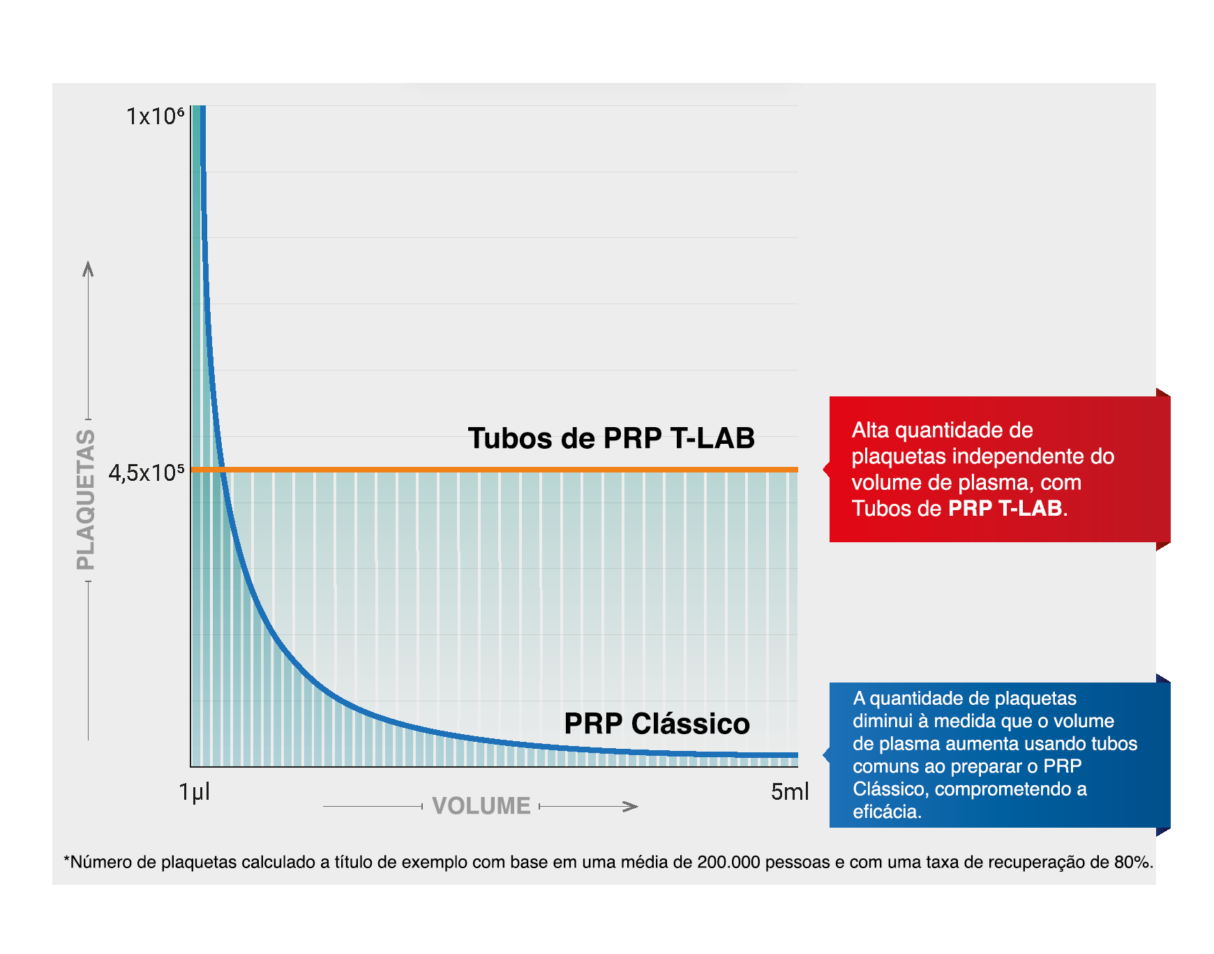 COMPARATIVO TUBOS PRP